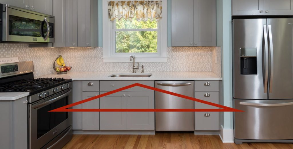 Rigid triangle placement of sink, stove, and fridge
